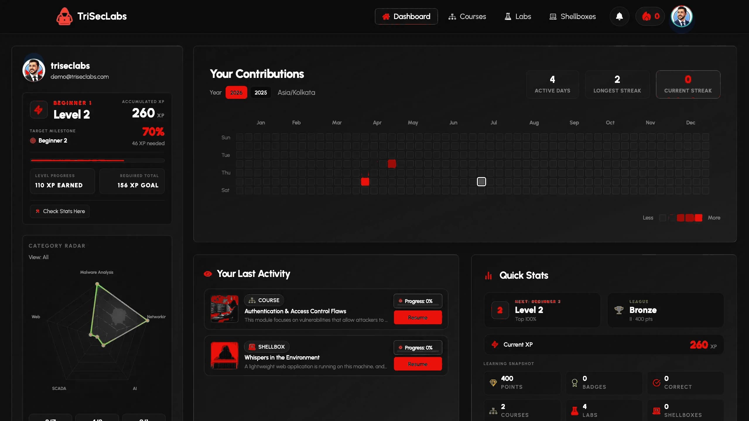 TRISEC LABS Enterprise Dashboard
